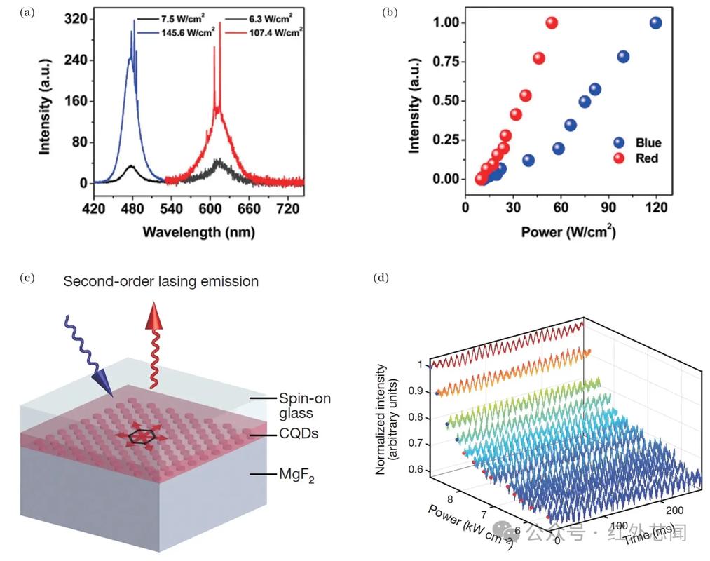 量子点技术如何提升显示画质？-图3