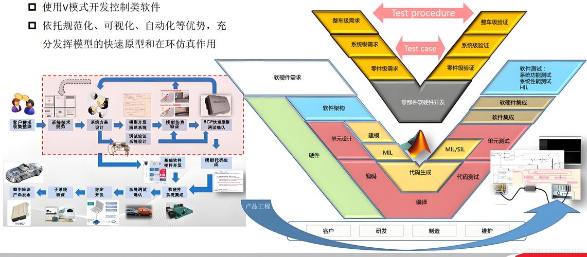 autosar技术规范-图1