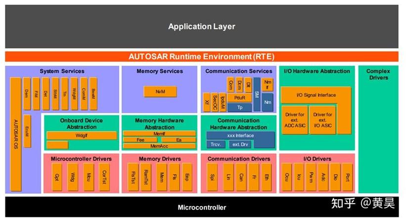 autosar技术规范-图3