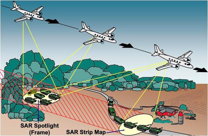 MIT 雷达技术 视频-图1