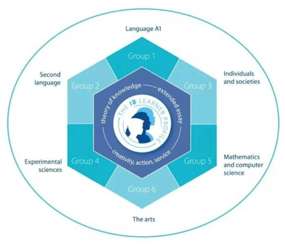 iBeacon技术规范具体包含哪些核心内容？-图3