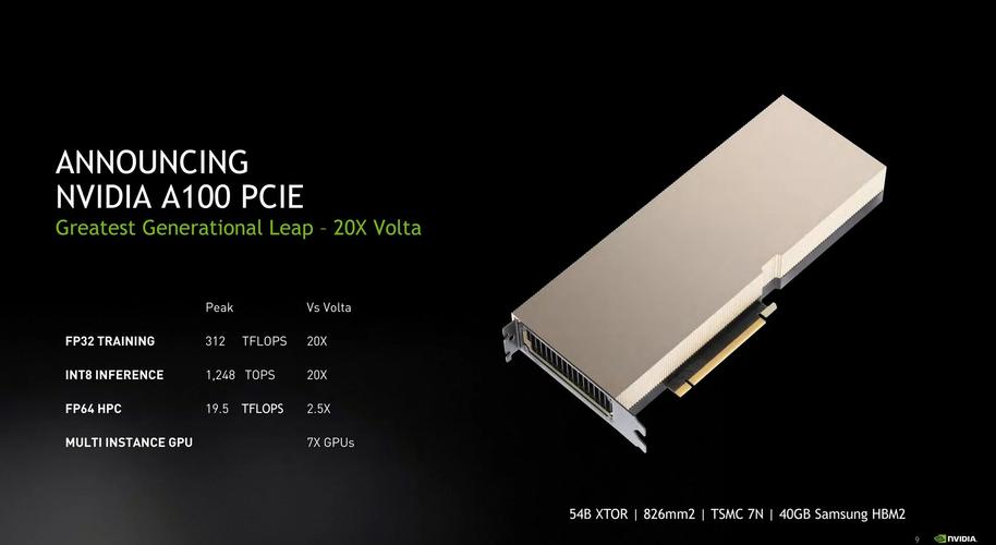 Nvidia新显示技术有何突破？-图3