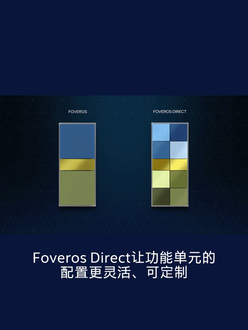 intel动态节能技术-图1