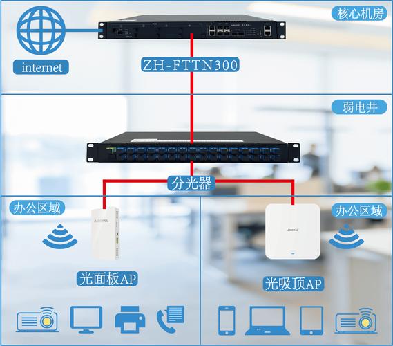 TD-SCDMA是什么网络技术？-图3