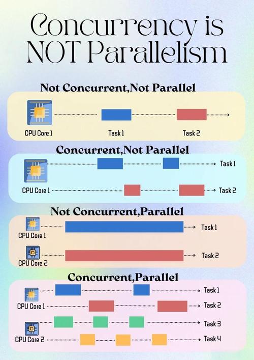 12306如何支撑亿级并发请求？-图3