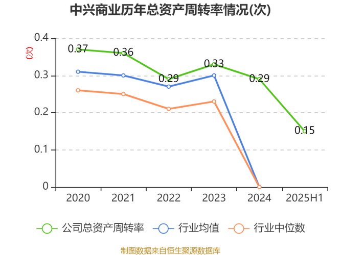 中兴2025如何实现技术倍增？-图3