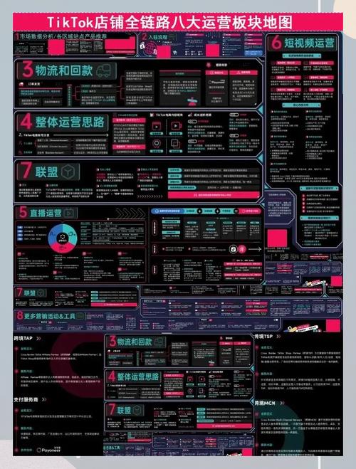 tiktok的推送技术-图2