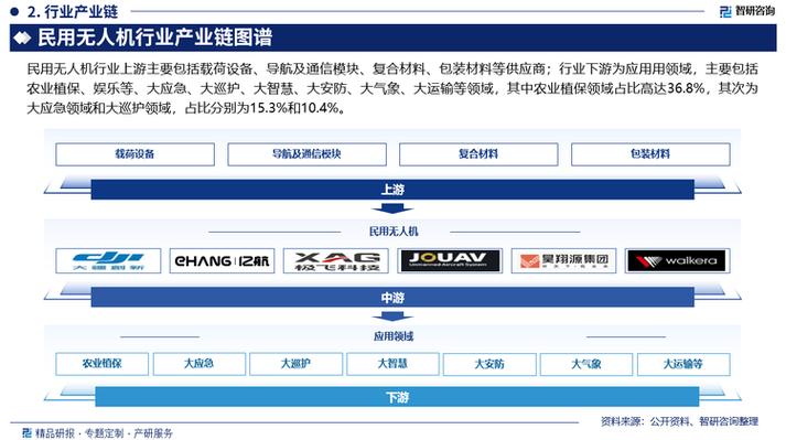 2025无人机行业趋势如何？-图2