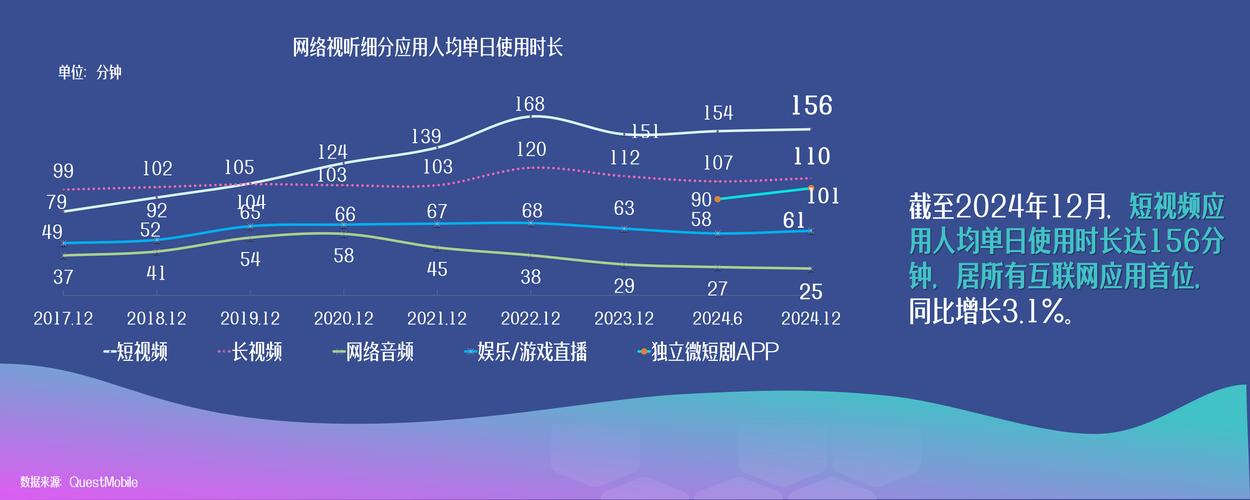 2025视听新技术将如何重塑体验？-图3