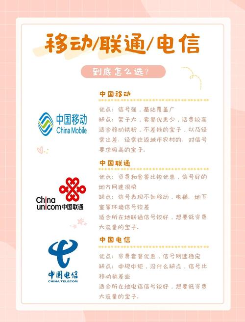 如何判断网络是电信还是移动?-图2 如何判断网络是电信还是移动?-图2