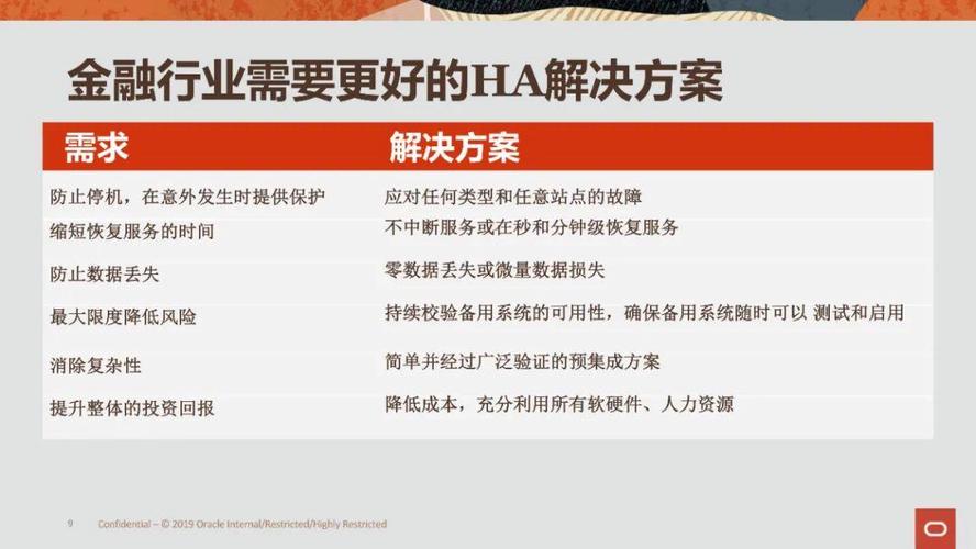 Oracle容灾技术有哪些关键实现方式？-图2