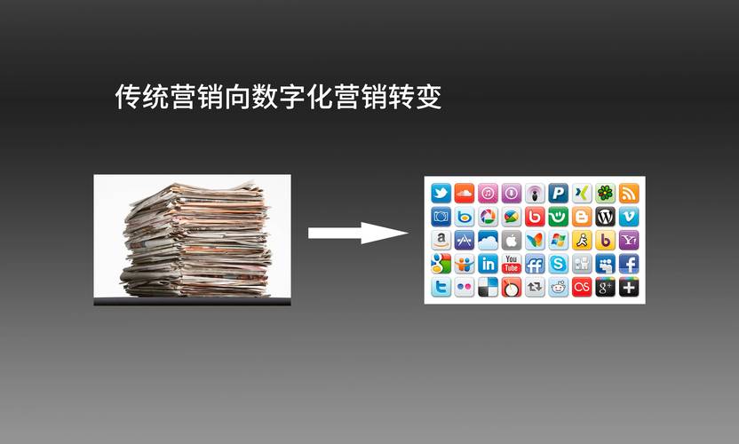 网络营销与传统营销的比较-图2