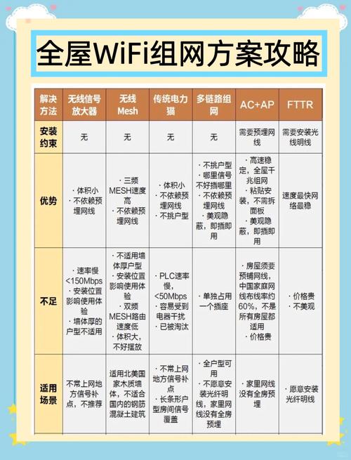 4636如何设置首选网络类型？-图3