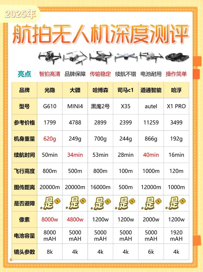 空影ying无人机价格多少？-图1