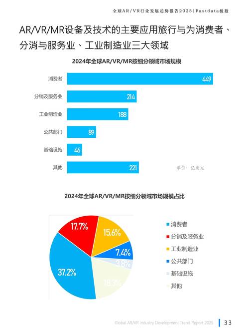 2025技术趋势将如何重塑未来？-图2