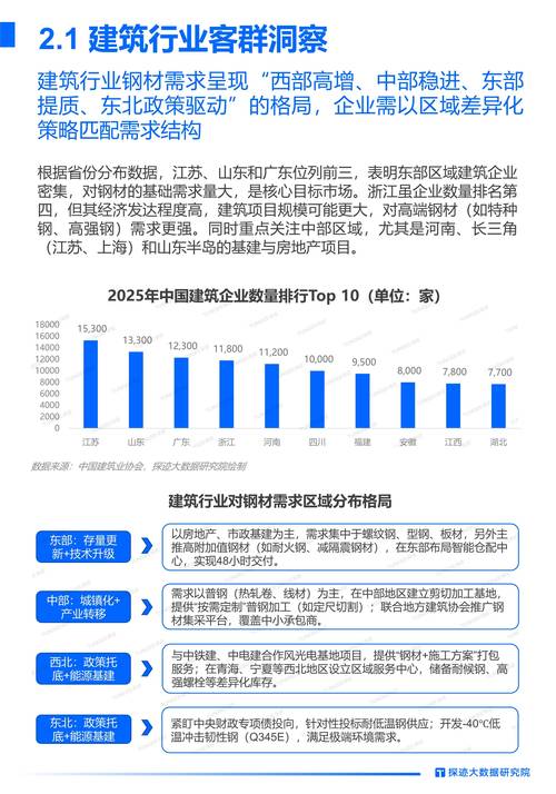 2025技术趋势将如何重塑未来？-图3