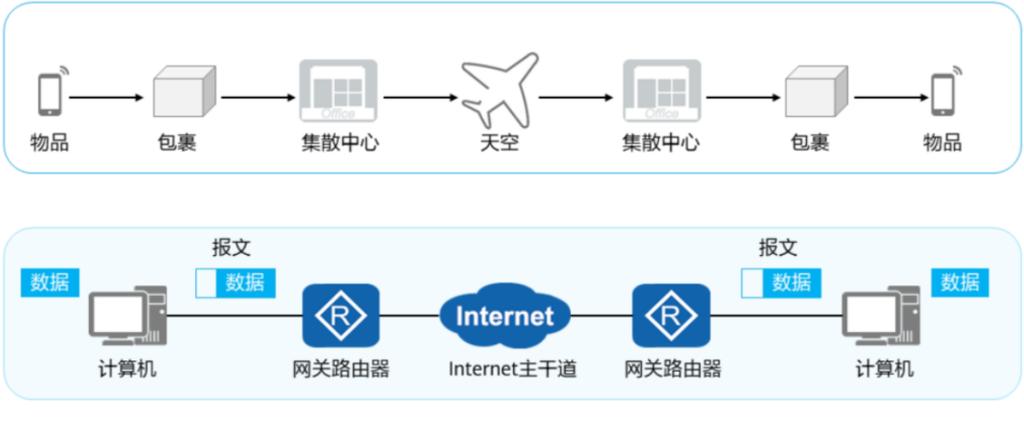 Arpanet是互联网前身吗？-图1