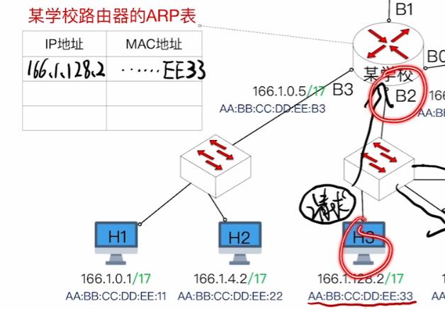 Arpanet是互联网前身吗？-图2