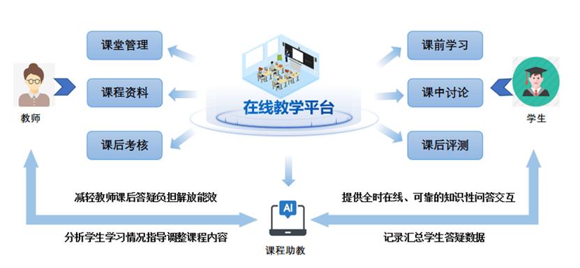 教练技术SMART系统具体指什么?-图1 教练技术SMART系统具体指什么?-图1