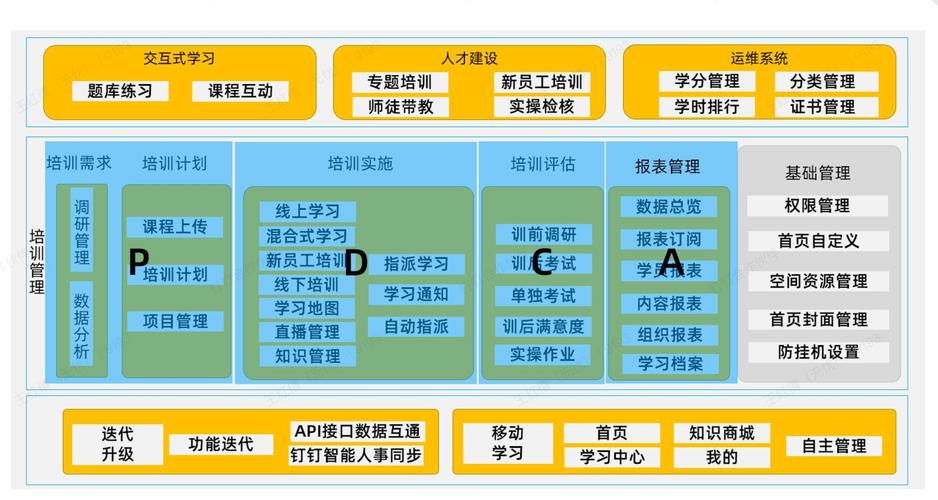 教练技术SMART系统具体指什么?-图3 教练技术SMART系统具体指什么?-图3