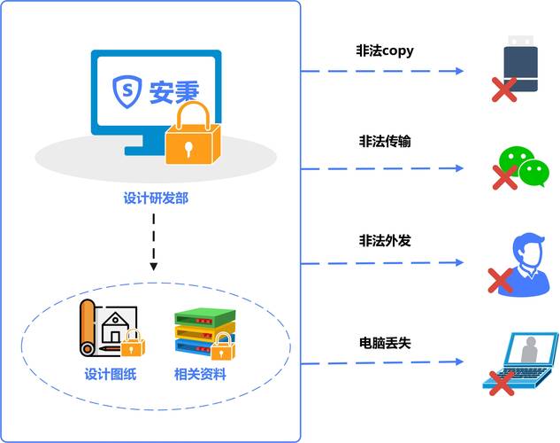 PlayDRM加密技术如何保障内容安全？-图2