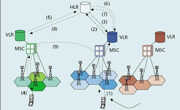 无线局域网和蜂窝移动网络-图1