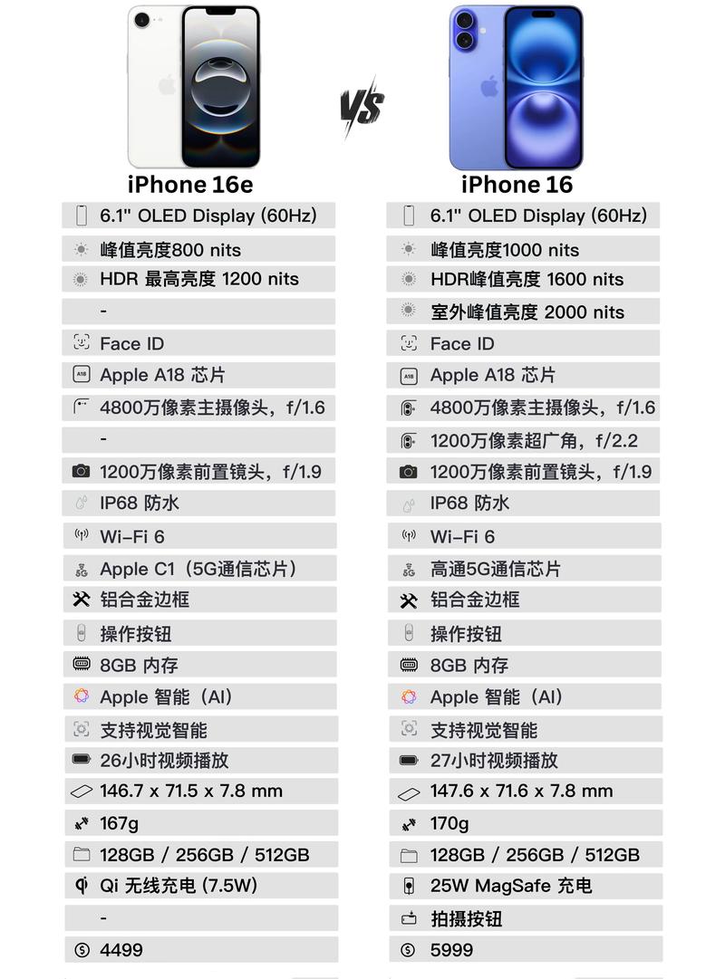 iPhone有哪些核心技术？-图1