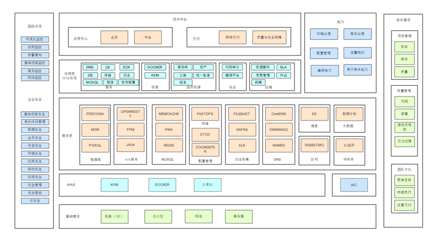 paas 主流技术对比-图1