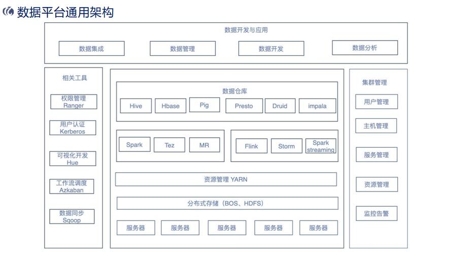 paas 主流技术对比-图2