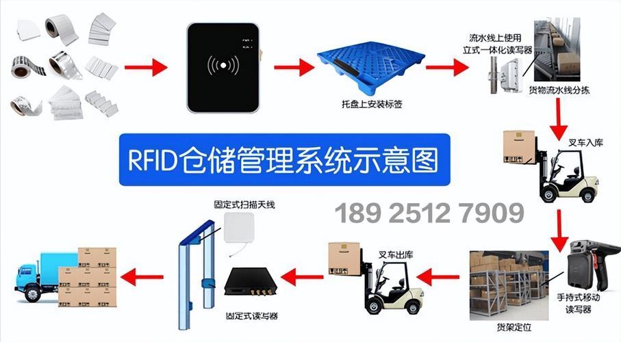 RFID标签封装技术有哪些关键难点？-图1