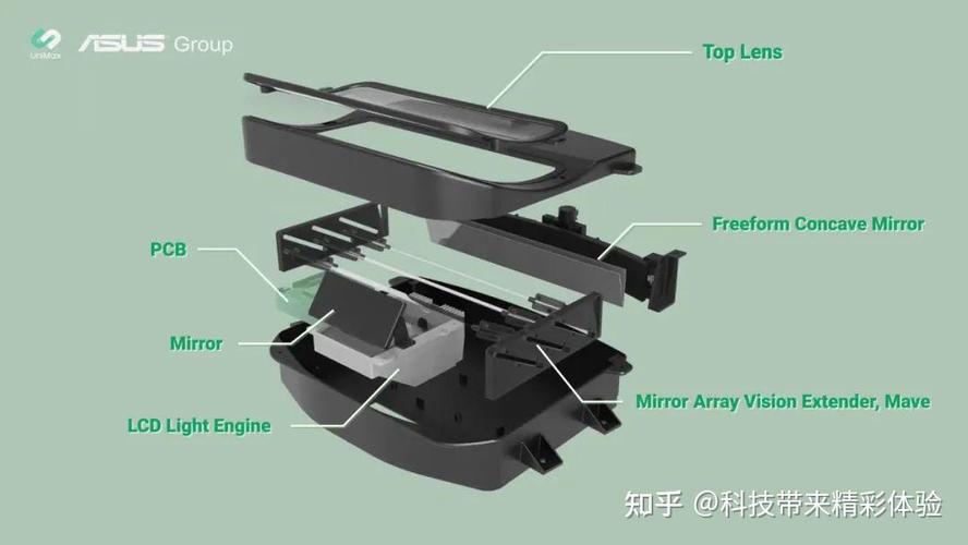AR HUD技术如何实现现实与虚拟的精准融合？-图2