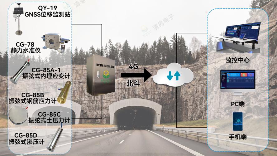 地铁 防水 监测 技术-图2