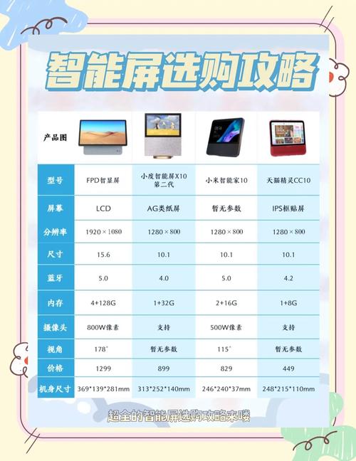 网络电视和智能电视到底有啥区别?-图1 网络电视和智能电视到底有啥区别?-图1