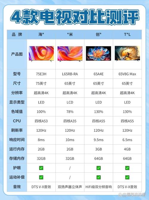 网络电视和智能电视到底有啥区别?-图2 网络电视和智能电视到底有啥区别?-图2