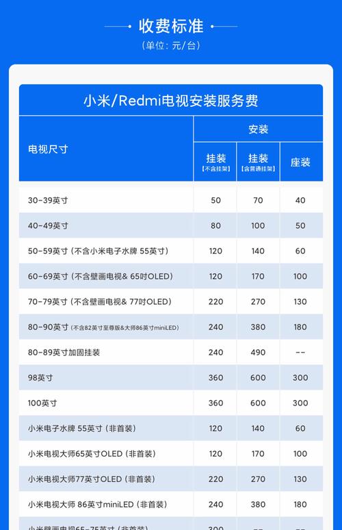网络电视和智能电视到底有啥区别？-图2