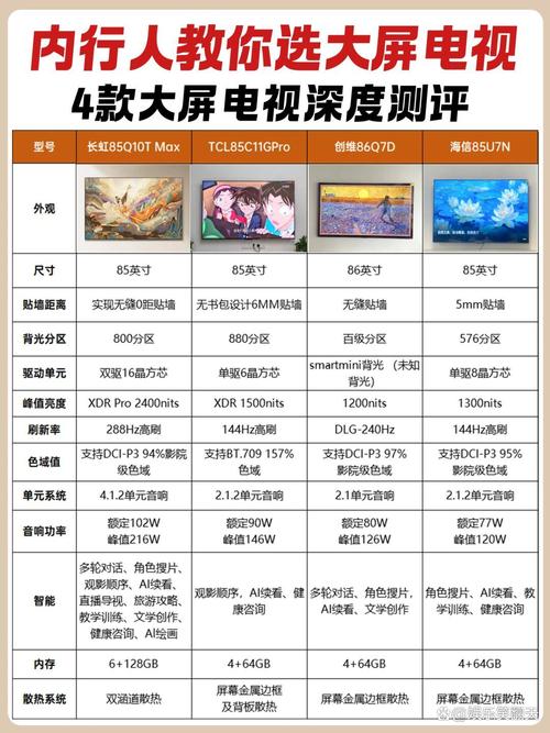 智能电视和网络电视的区别-图1