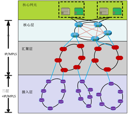 lTETDD技术究竟是什么？-图1