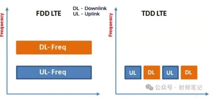 lTETDD技术究竟是什么？-图2