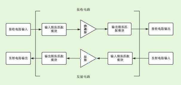 WiFi无线射频技术如何实现信号高效传输？-图1