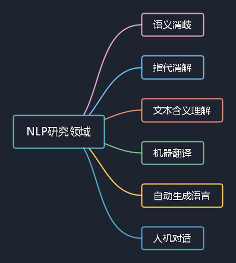 NLP词语对齐技术如何实现精准匹配？-图2