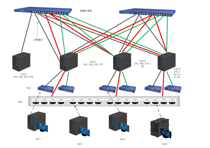 VMware网络连接方式有哪些？-图3