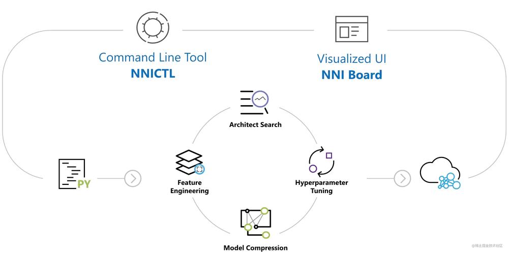 Incell屏幕技术有何优势？-图2