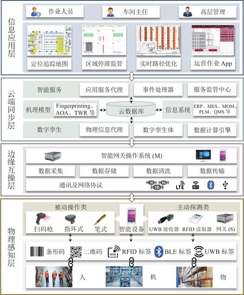 Mobike网络技术如何支撑海量共享单车高效运转？-图3