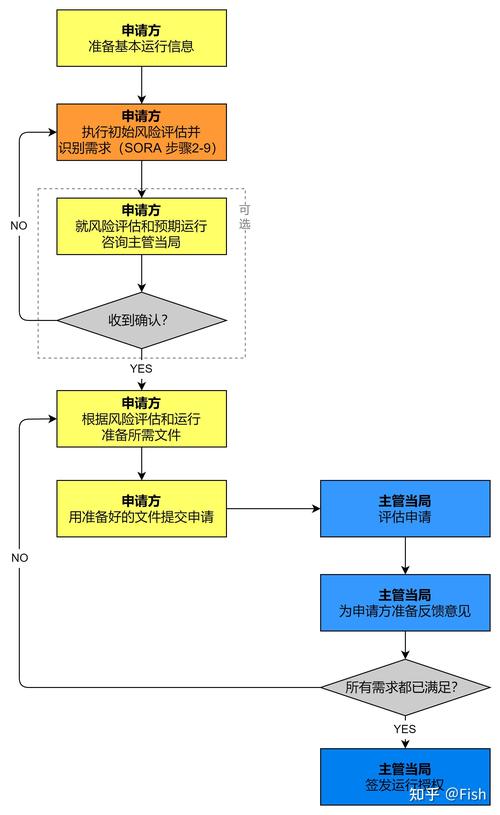无人机测绘空域申请流程是怎样的?-图2 无人机测绘空域申请流程是怎样的?-图2