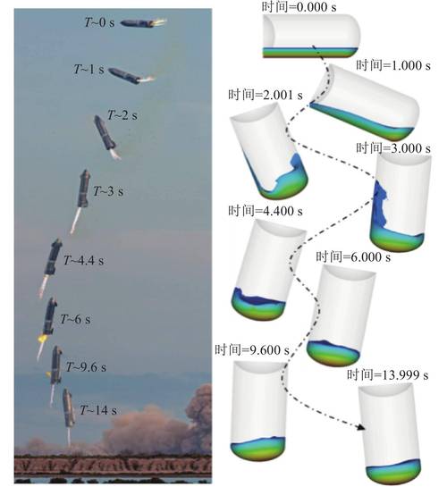 Space火箭回收技术，如何实现？-图1