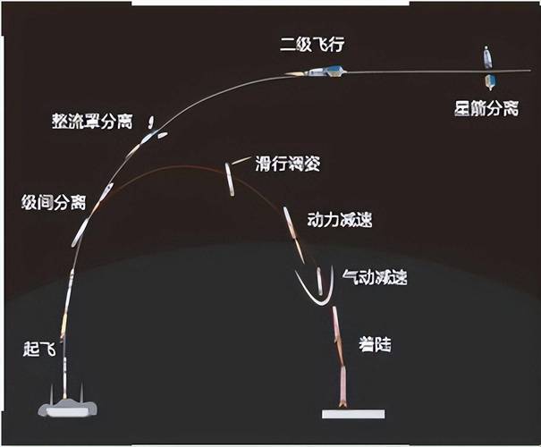 Space火箭回收技术，如何实现？-图3