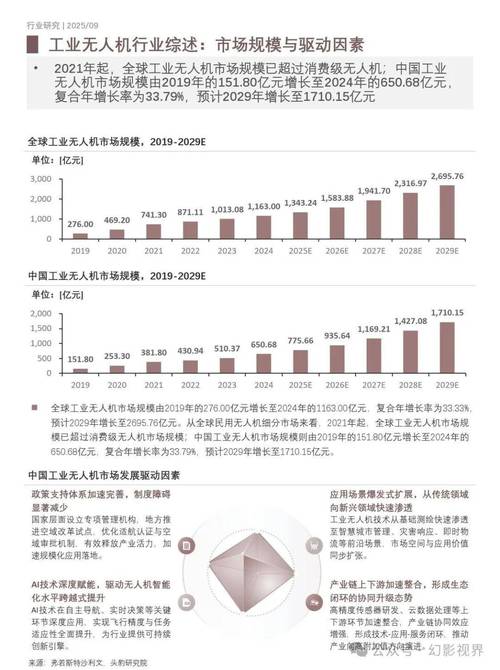 2025无人机行业报告-图1