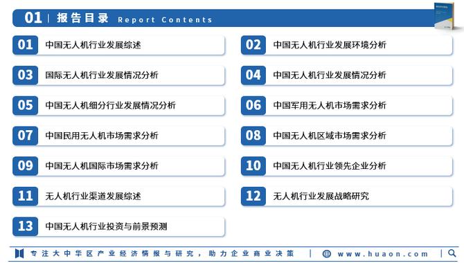 2025无人机行业报告-图3