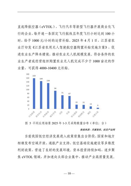 2025年无人机市场份额将如何变化?-图1 2025年无人机市场份额将如何变化?-图1