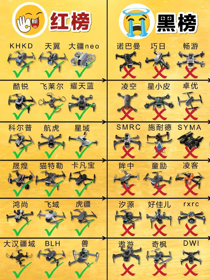 2025年无人机市场份额将如何变化?-图3 2025年无人机市场份额将如何变化?-图3